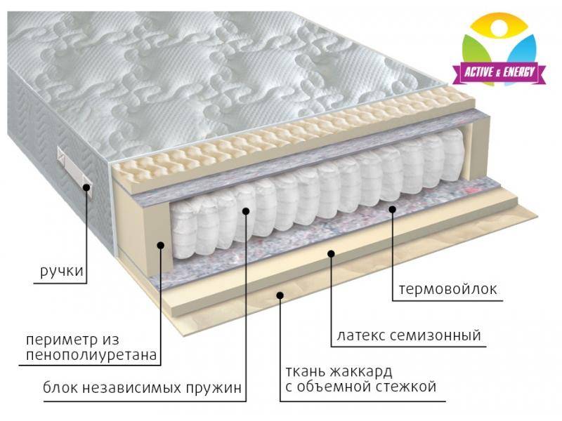 матрас с независимым блоком актив в Абакане