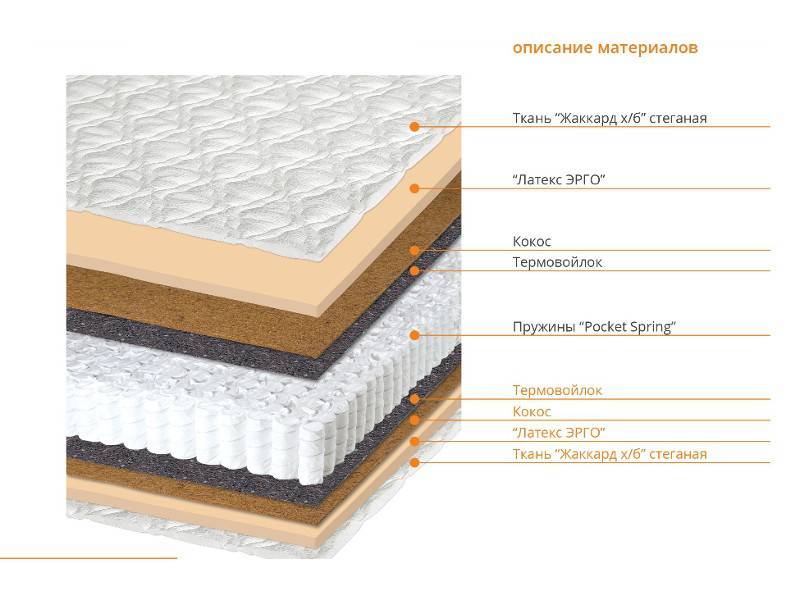 матрас оптима в Абакане