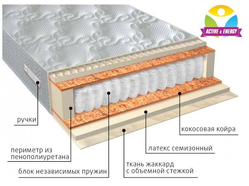 матрас с независимым блоком актив плюс в Абакане