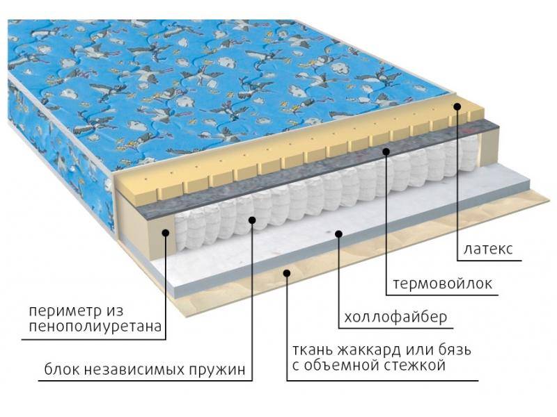 матрас детский фунтик (холло-патекс) в Абакане