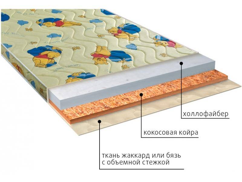 матрас умка (холло) детский в Абакане