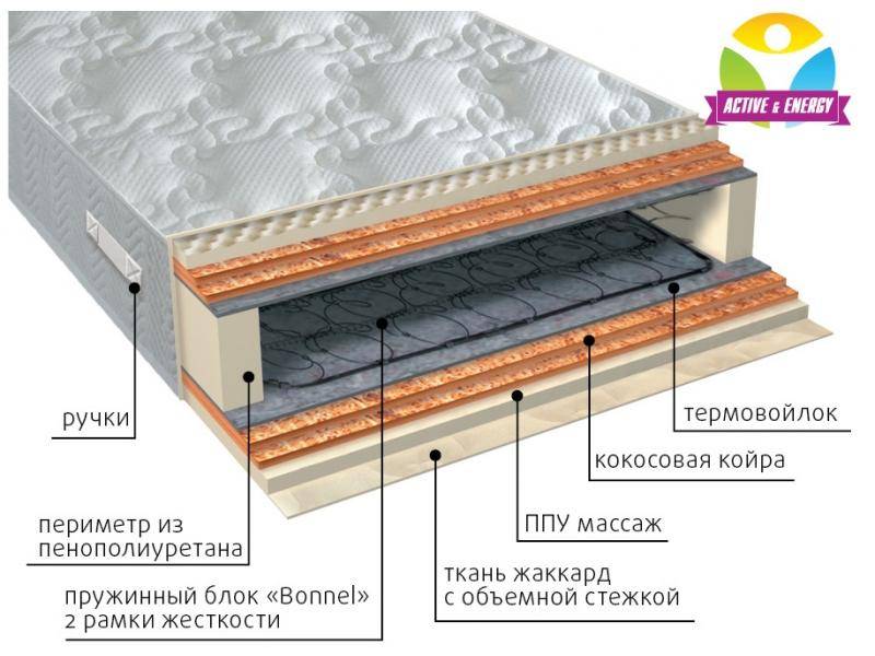 матрас пружинный лайф микс в Абакане