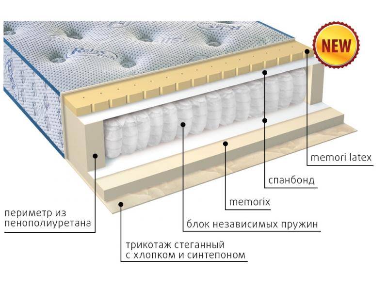 матрас регент в Абакане