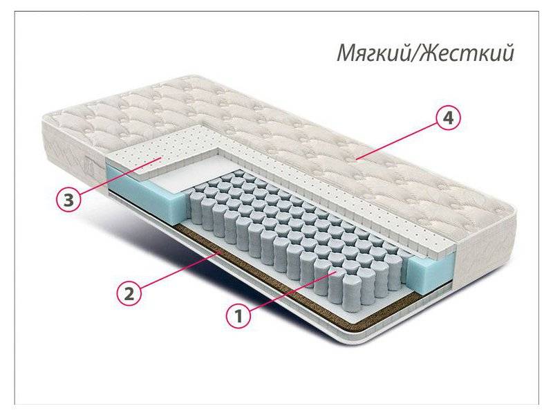 матрас люкс латекс-кокос в Абакане
