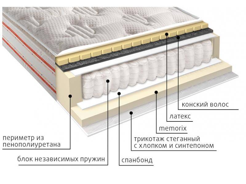 матрас с независимым блоком гера в Абакане