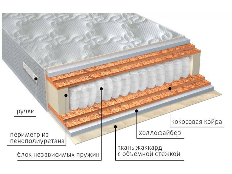 матрас мульти струтто double плюс в Абакане