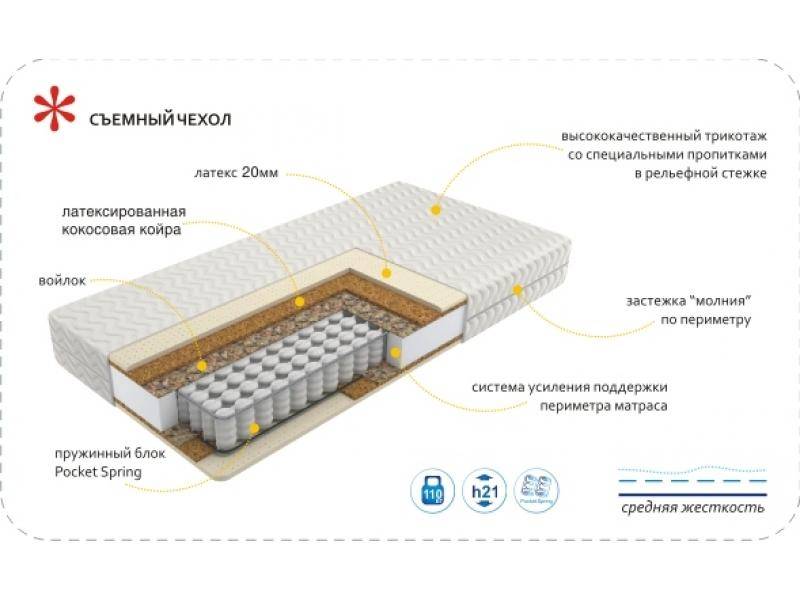 матрас imperial relax в Абакане