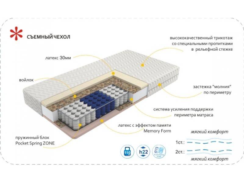 матрас imperial memory zone в Абакане