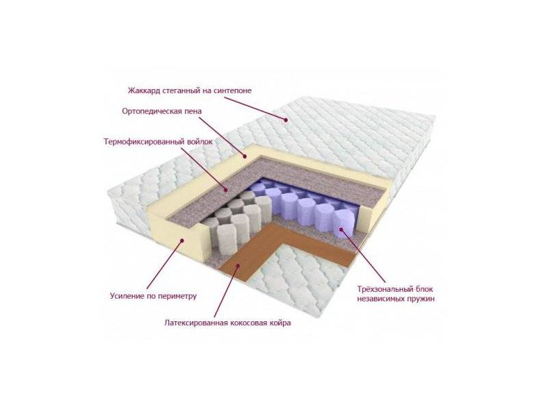 матрас трёхзональный лидер в Абакане