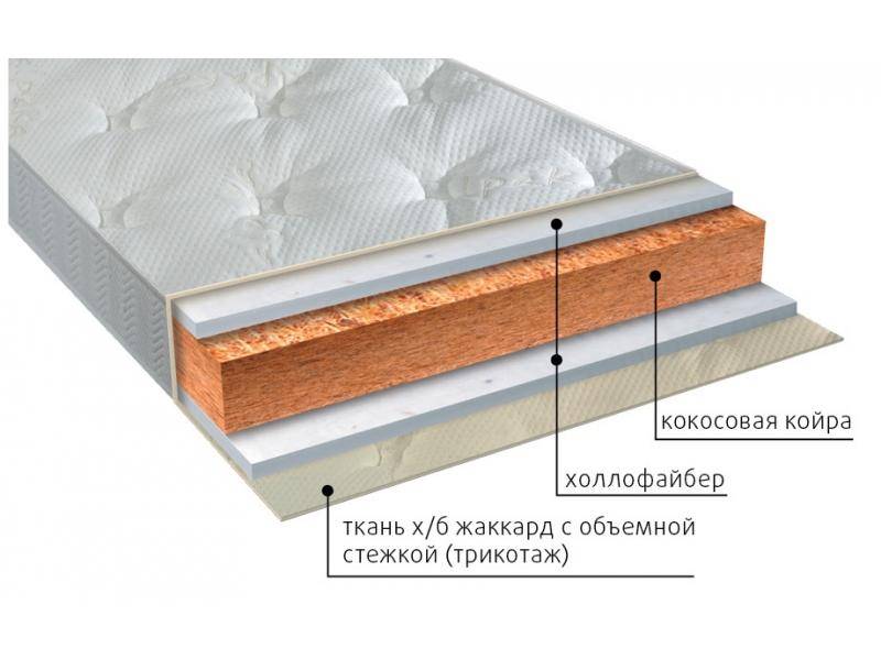 матрас вега струтто в Абакане