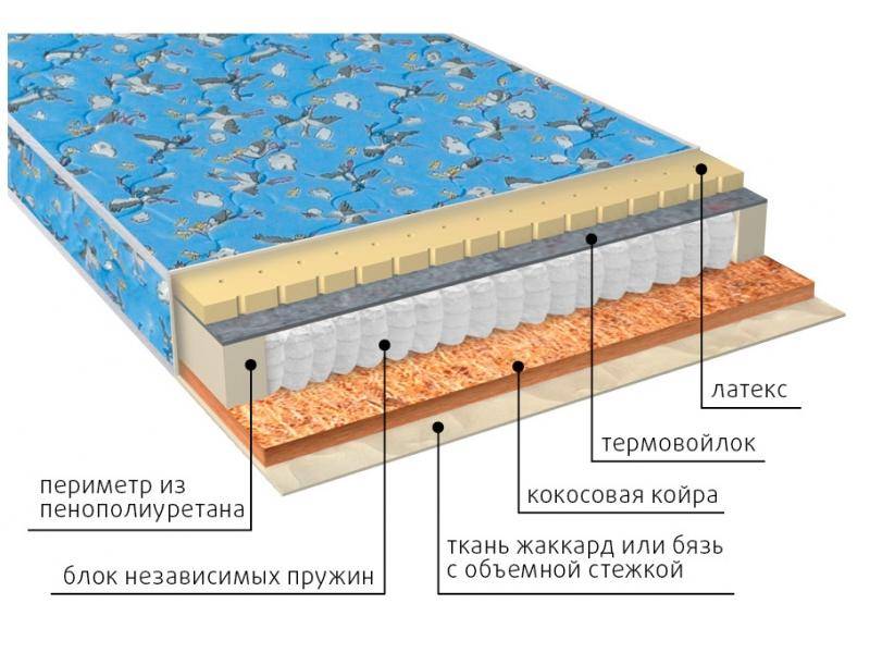 матрас фунтик (био-латекс) детский в Абакане