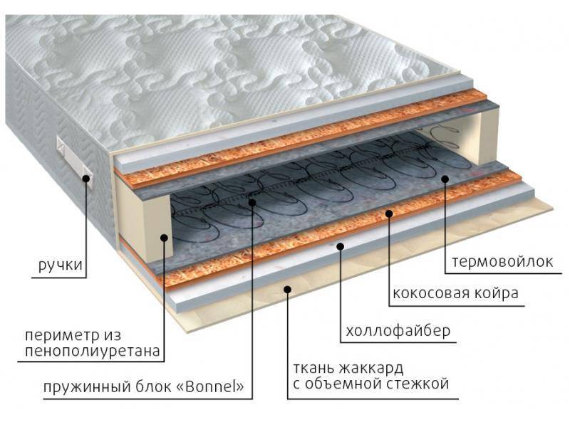 матрас элит струтто плюс в Абакане