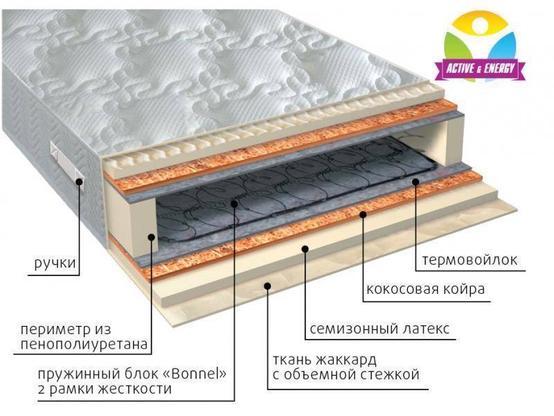 матрас интенсив плюс в Абакане