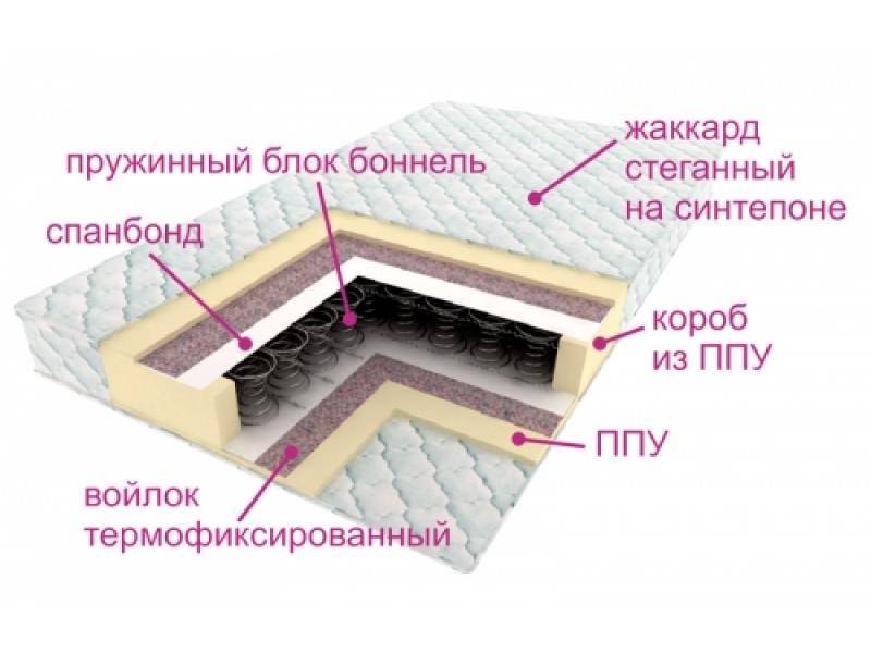 матрас ортопедический контраст в Абакане