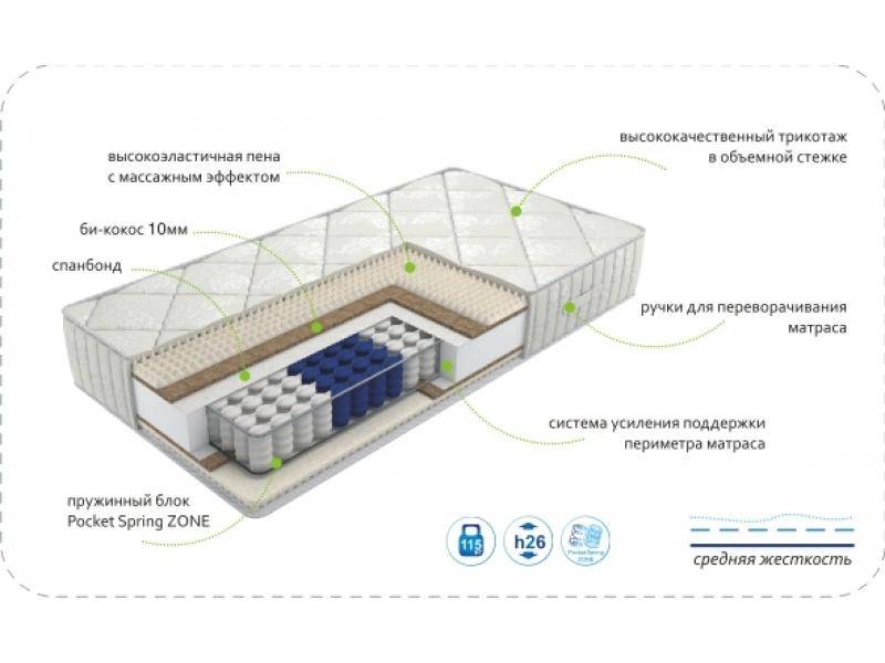 матрас dream soft zone в Абакане