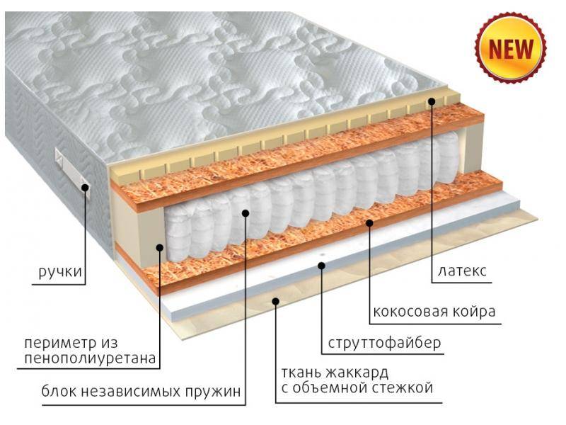 матрас комфорт combi плюс в Абакане