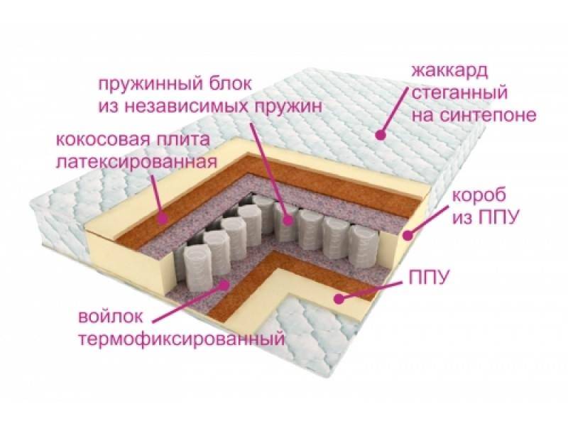 матрас комфорт баунти в Абакане