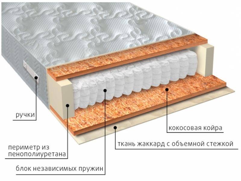 матрас мульти био в Абакане