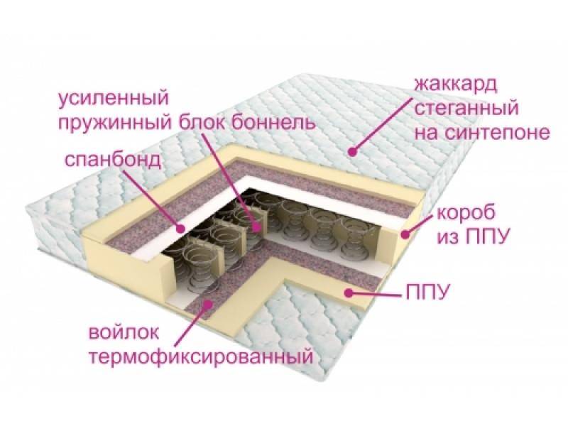 матрасы контраст оптима в Абакане