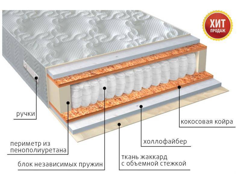 матрас мульти струтто плюс в Абакане