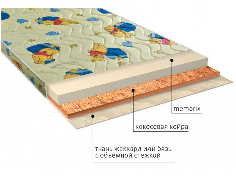 матрас детский умка (memorix) в Абакане