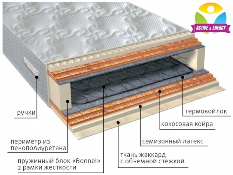 матрас интенсив микс в Абакане