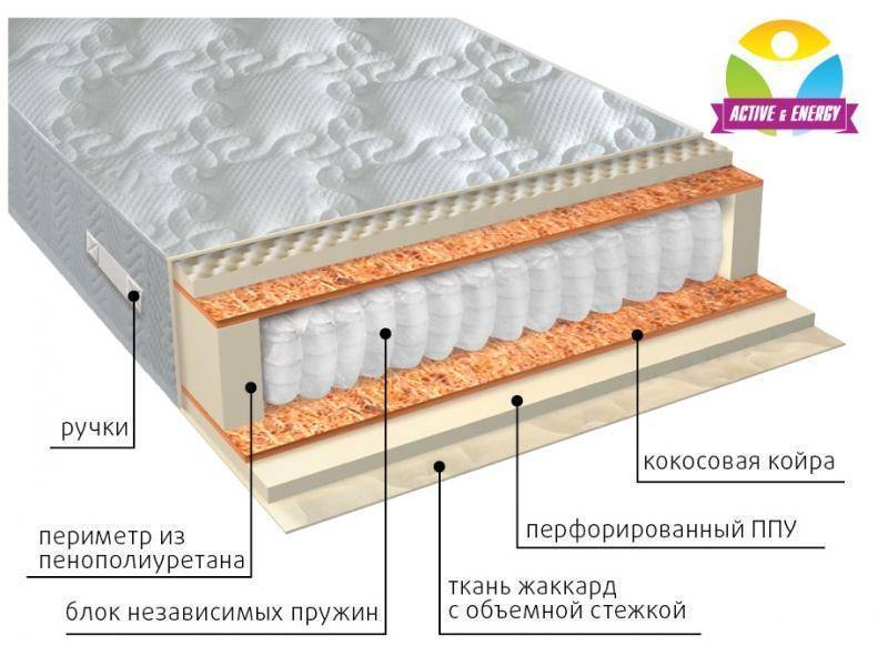 матрас с независимым пружинным блоком тонус плюс в Абакане