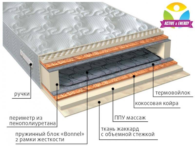 матрас лайф плюс в Абакане