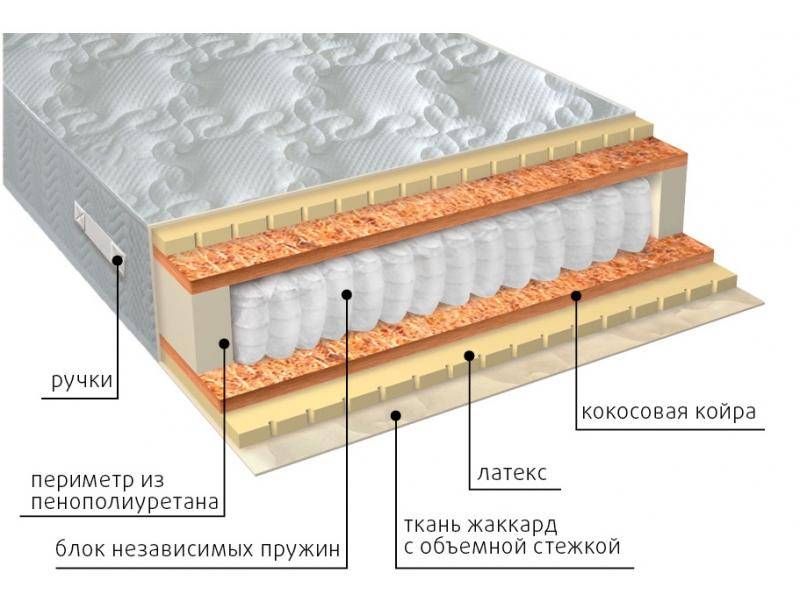 матрас мульти латекс плюс в Абакане