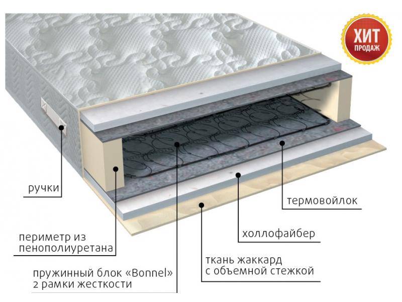 матрас элит струтто в Абакане