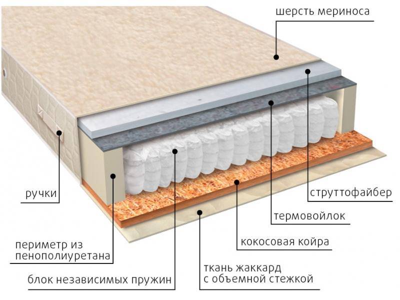 матрас мульти сезон струтто в Абакане