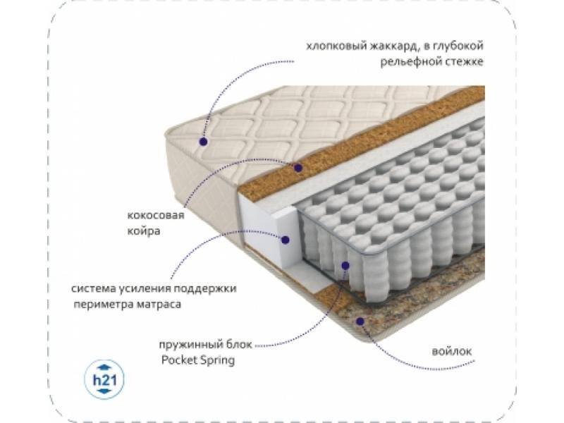 матрас compact cocos tfk в Абакане