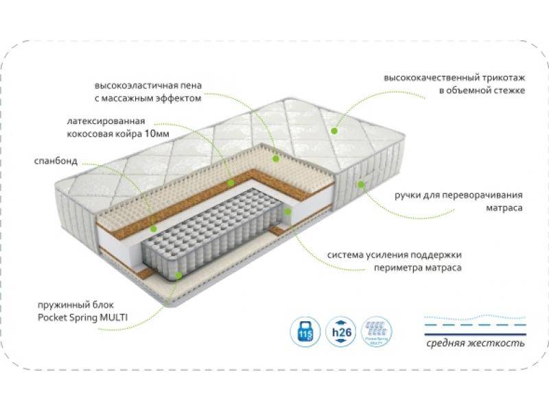 матрас dream rest multi в Абакане