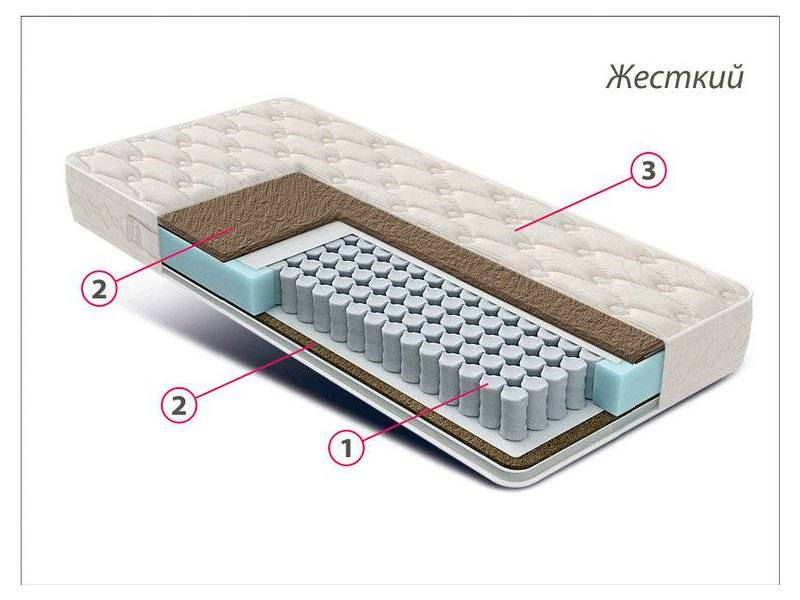 матрас жесткий люкс кокос в Абакане