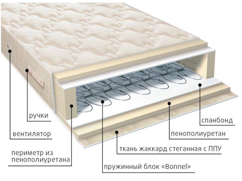 матрас жаккард классик в Абакане