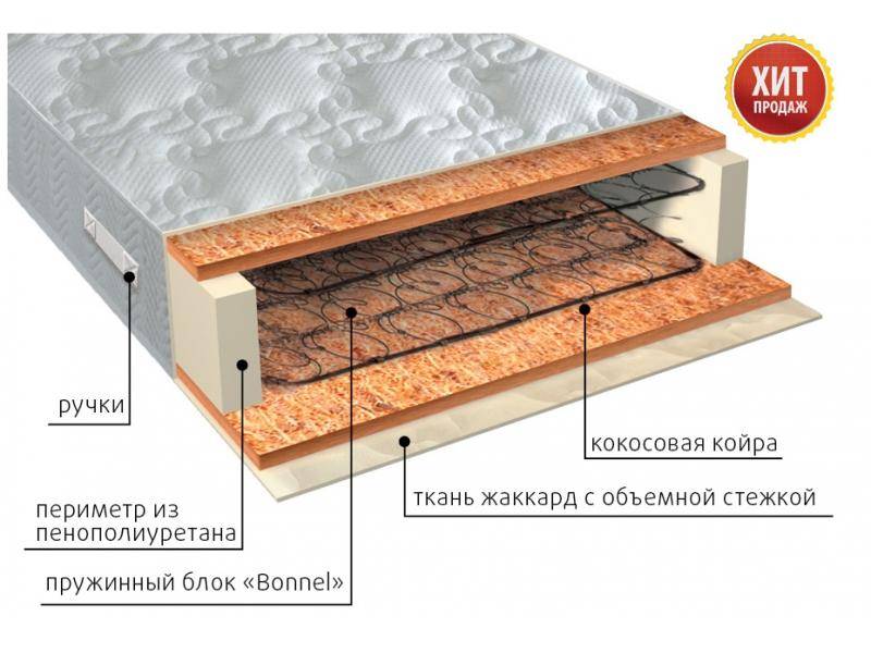 матрас жаккард био в Абакане