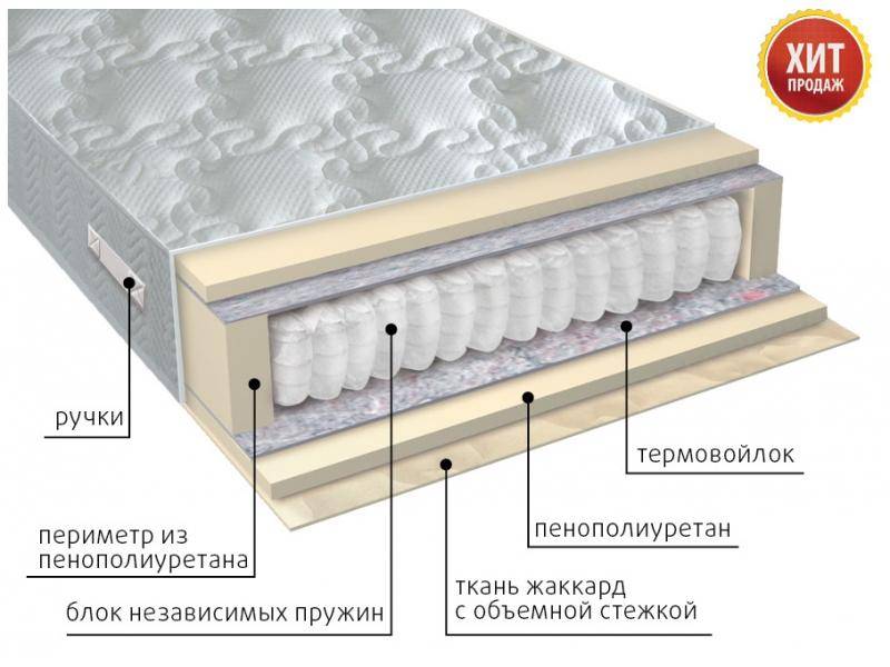 матрас с независимым блоком комфорт в Абакане