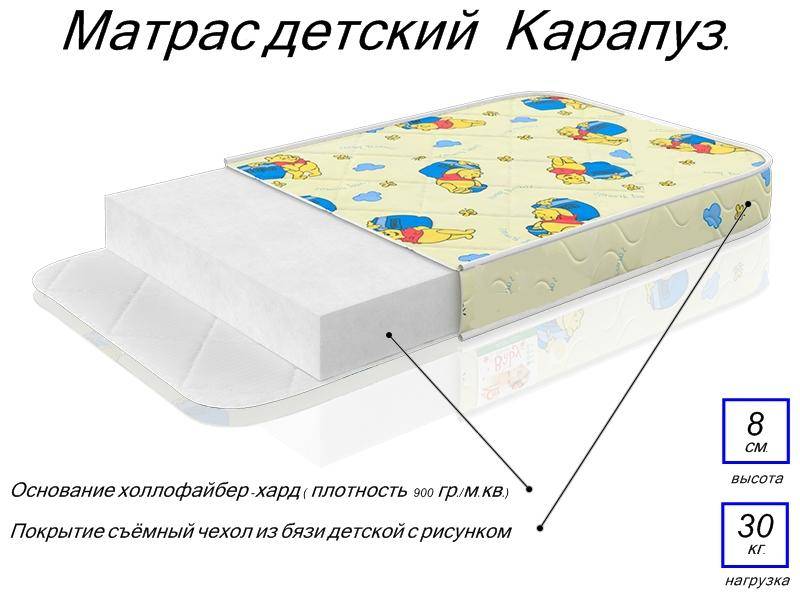 матрас детский карапуз в Абакане