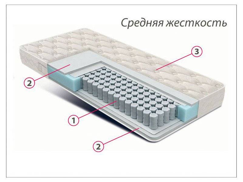 матрас стандарт струттофайбер средней жесткости в Абакане