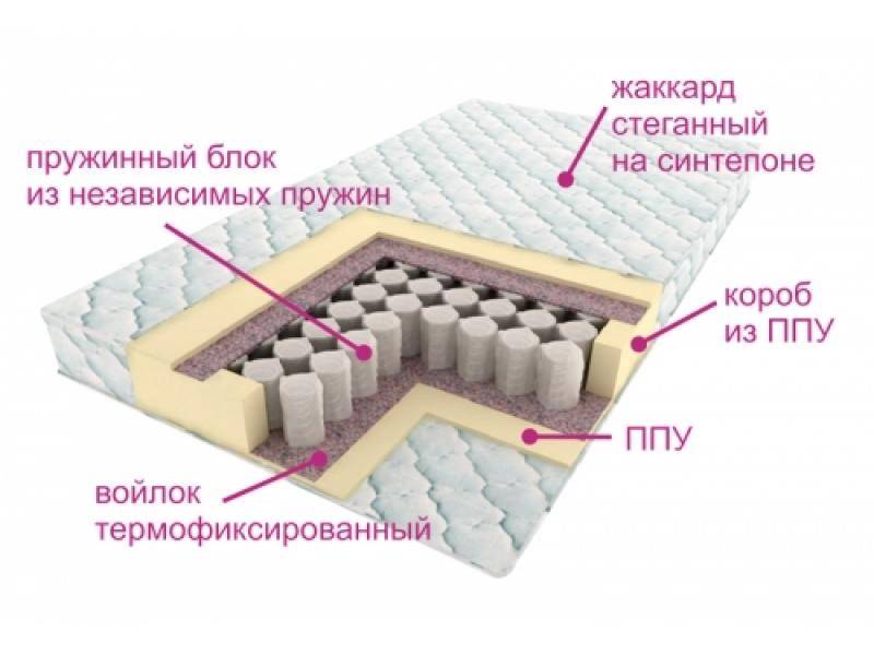 матрас комфорт лайт в Абакане