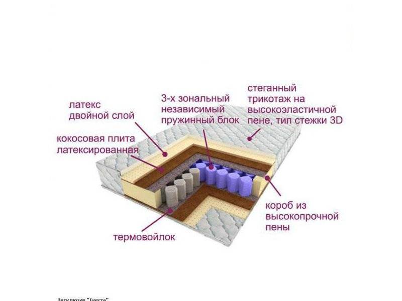 матрас трёхзональный эксклюзив-сиеста в Абакане